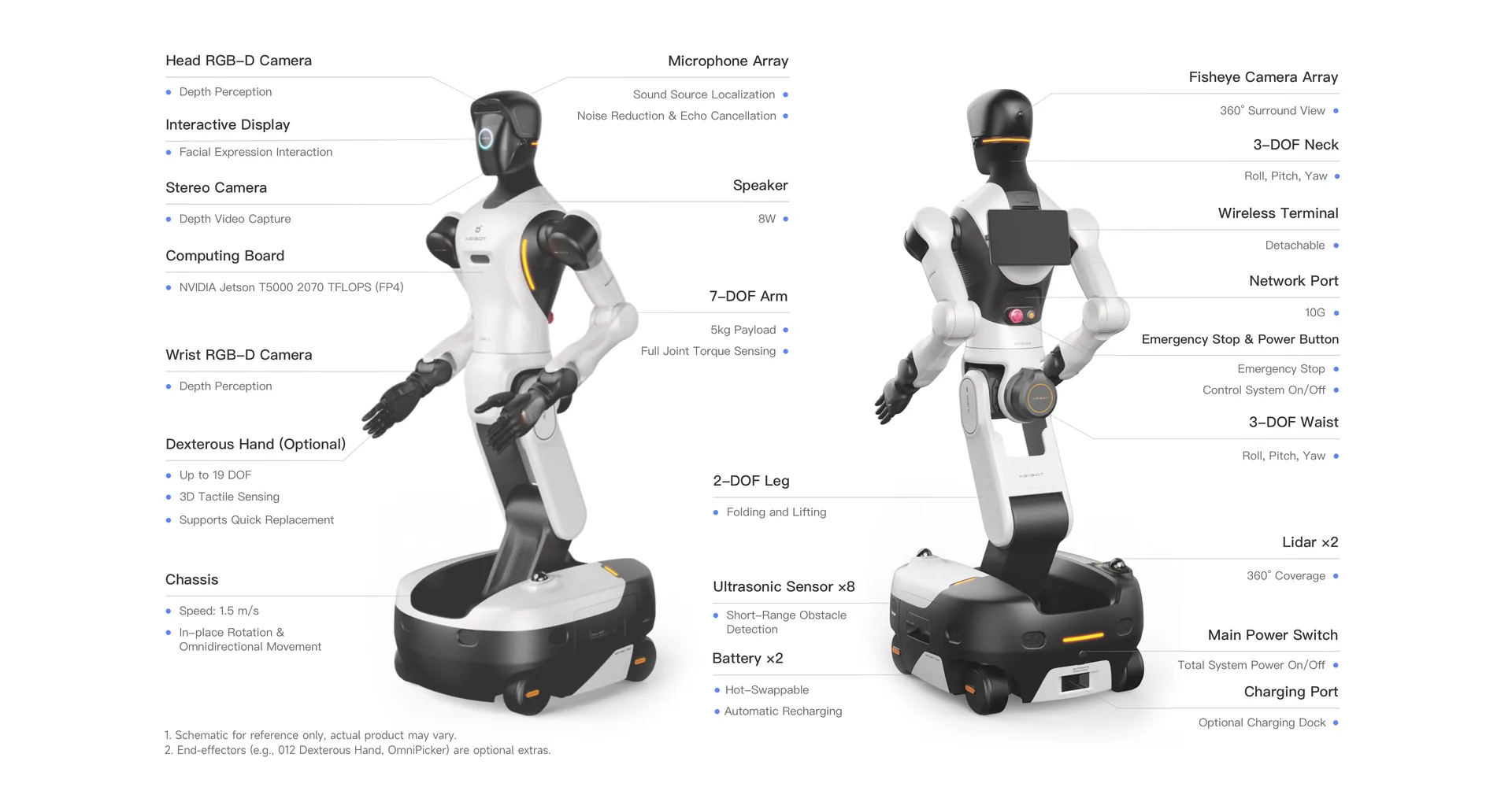 Technical diagram 10 of 10 for the AGIBOT G2, published by the manufacturer