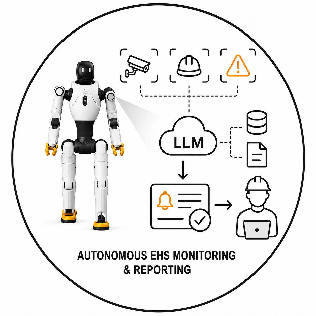 Autonomous EHS Monitoring Package (research project)