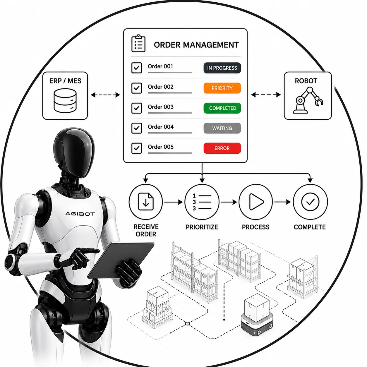 Order Management (hourly rate)